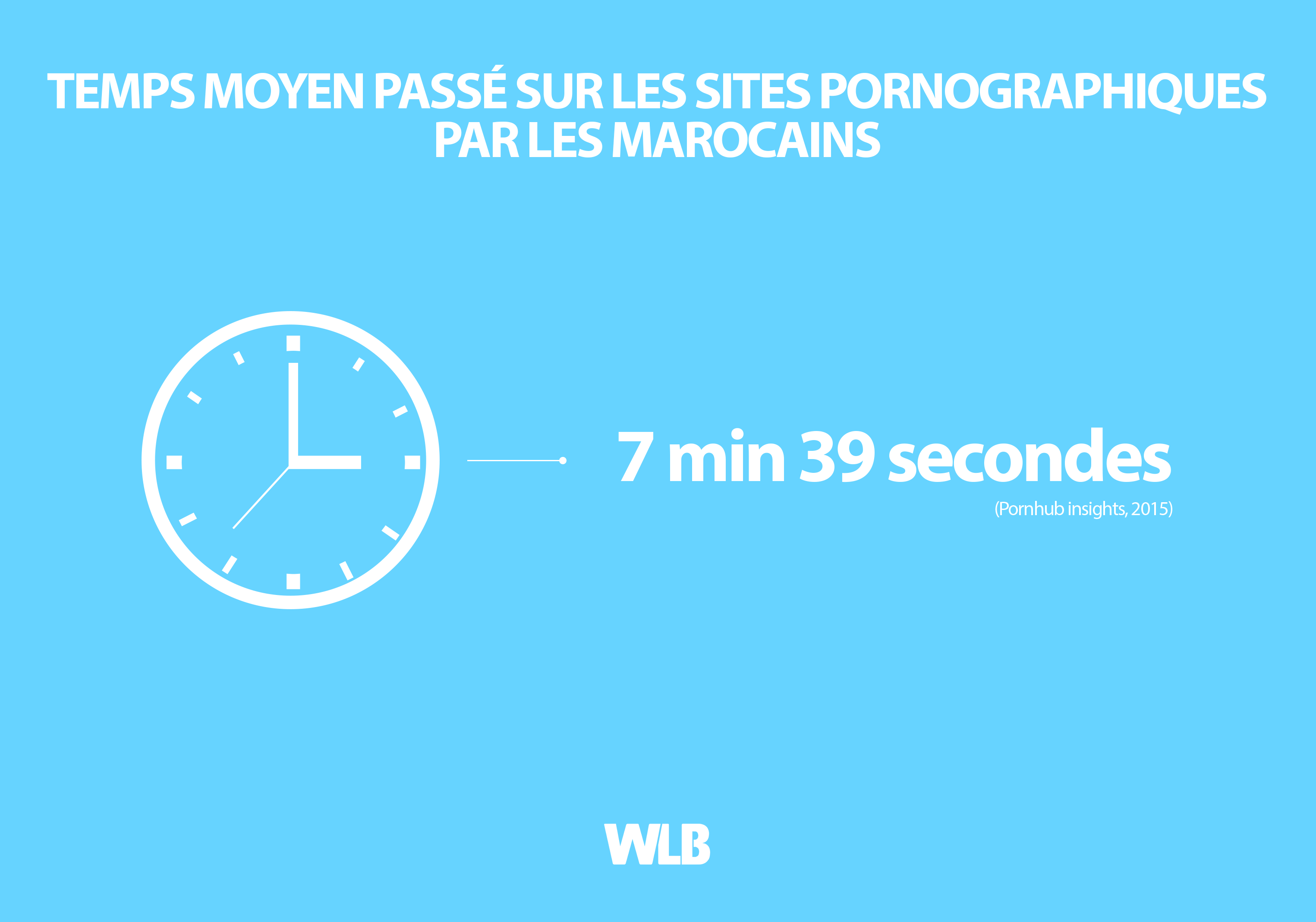 Temps moyen passé sur les sites pornographiques par les Marocains