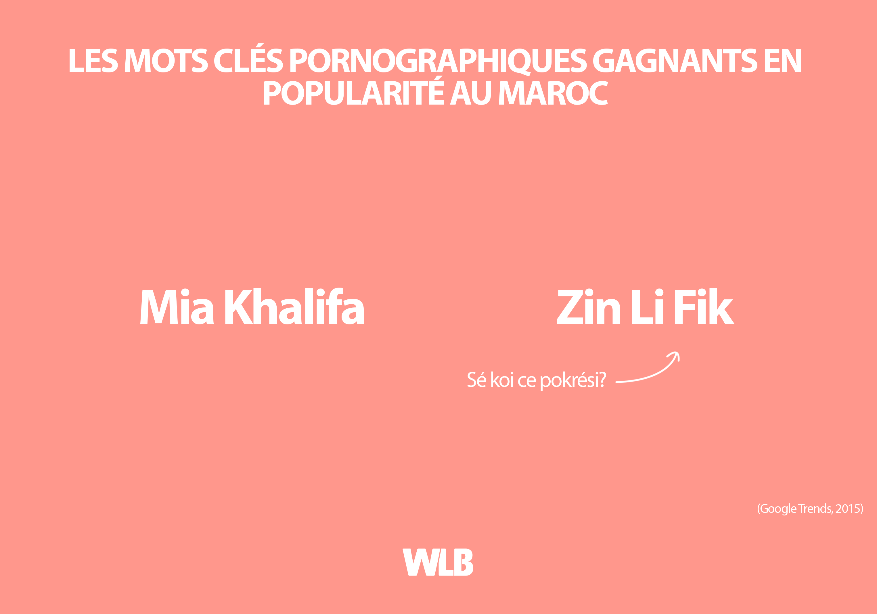 Les mots clés pornographiques gagnants en popularité Au Maroc