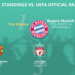 Le Bayern München détrône le FC Barcelone