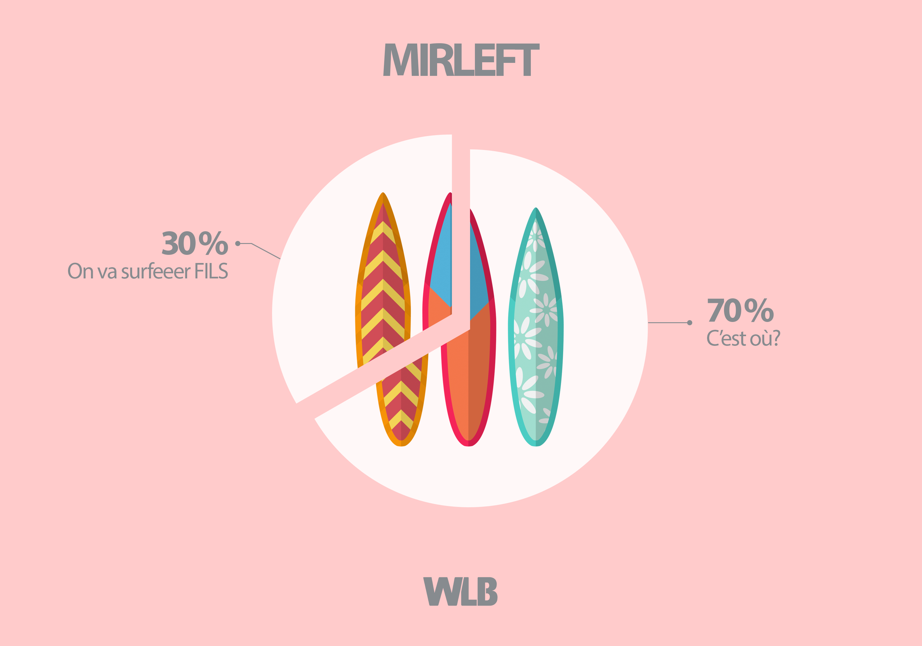 Mireleft