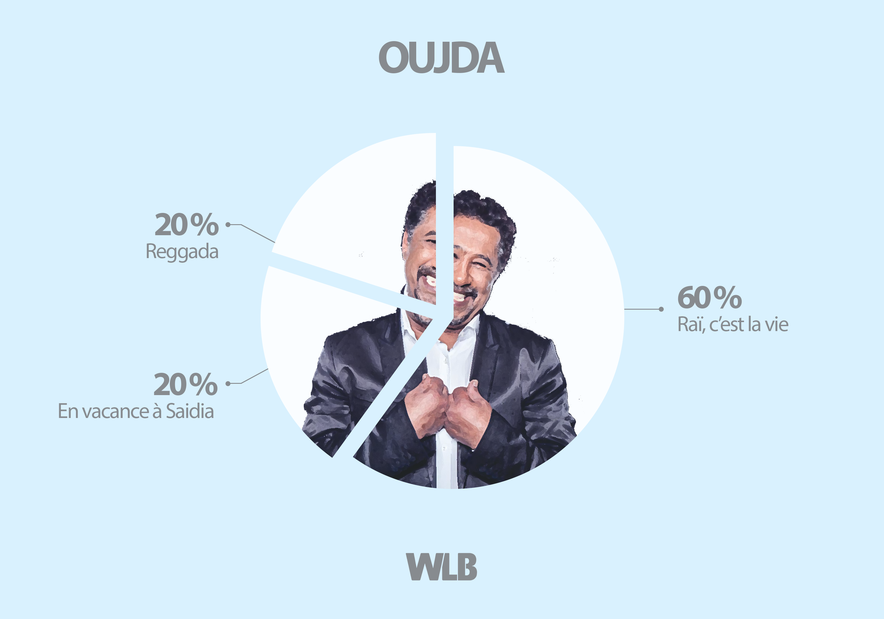 Oujda