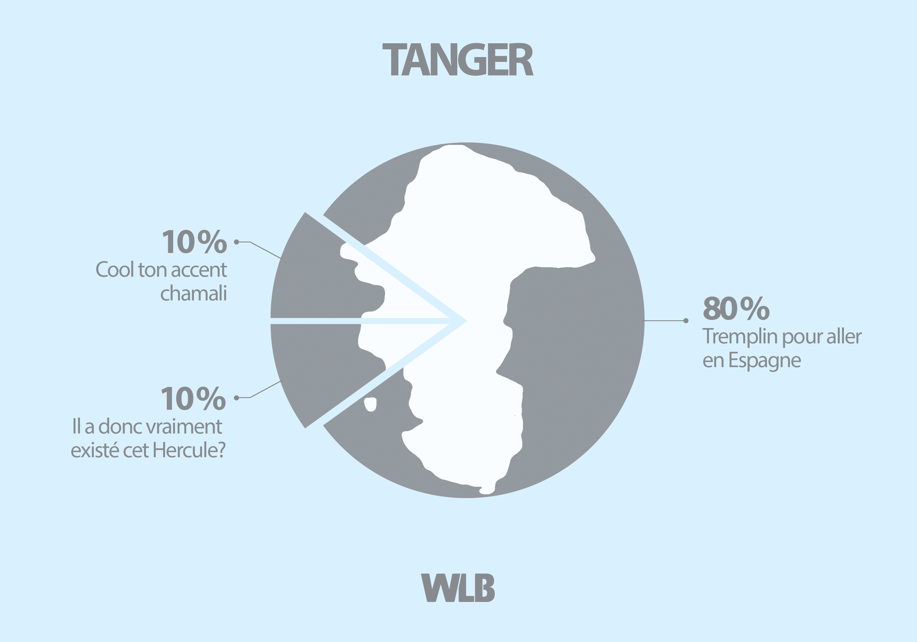 Tanger