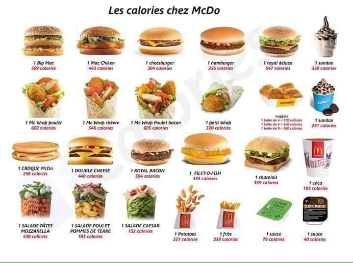 Combien Coute Des Frites Au Mcdo