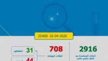 17 nouveaux cas de Coronavirus confirmés au Maroc