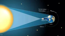 Une éclipse solaire totale aura lieu le 8 avril 2024